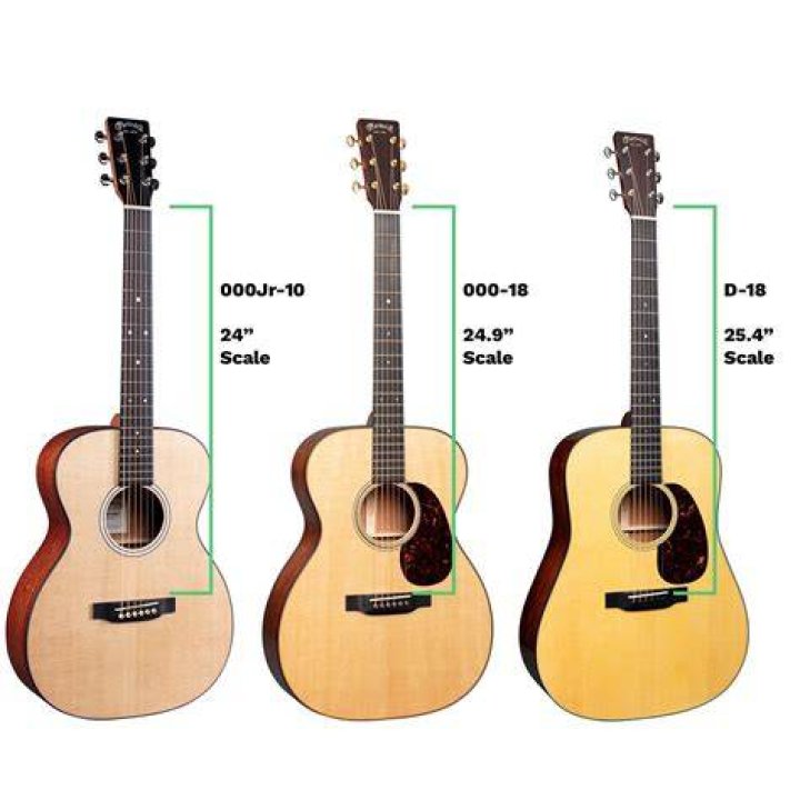 How much is a 1930s Martin guitar worth?