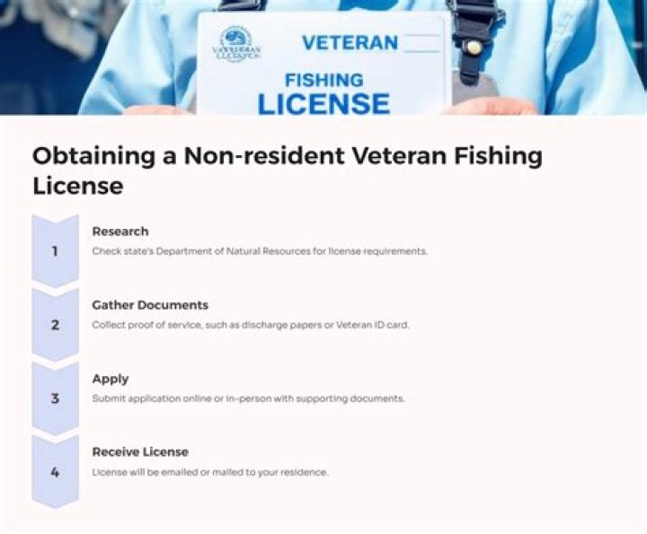 How much is a non resident Massachusetts fishing license?