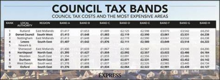 How much is council tax band A Dundee?