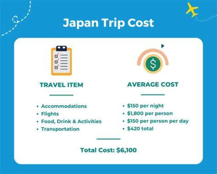 How much is it to go to Punta Cana for a week?