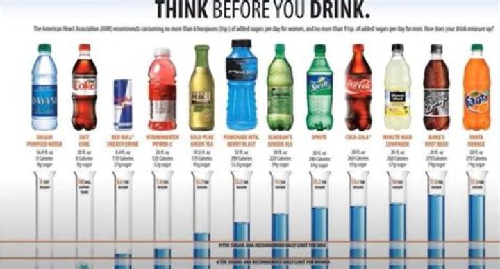 How much is the drinks at the movies?