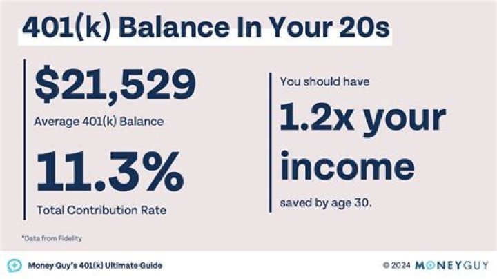 How much money should I bring on birthright?