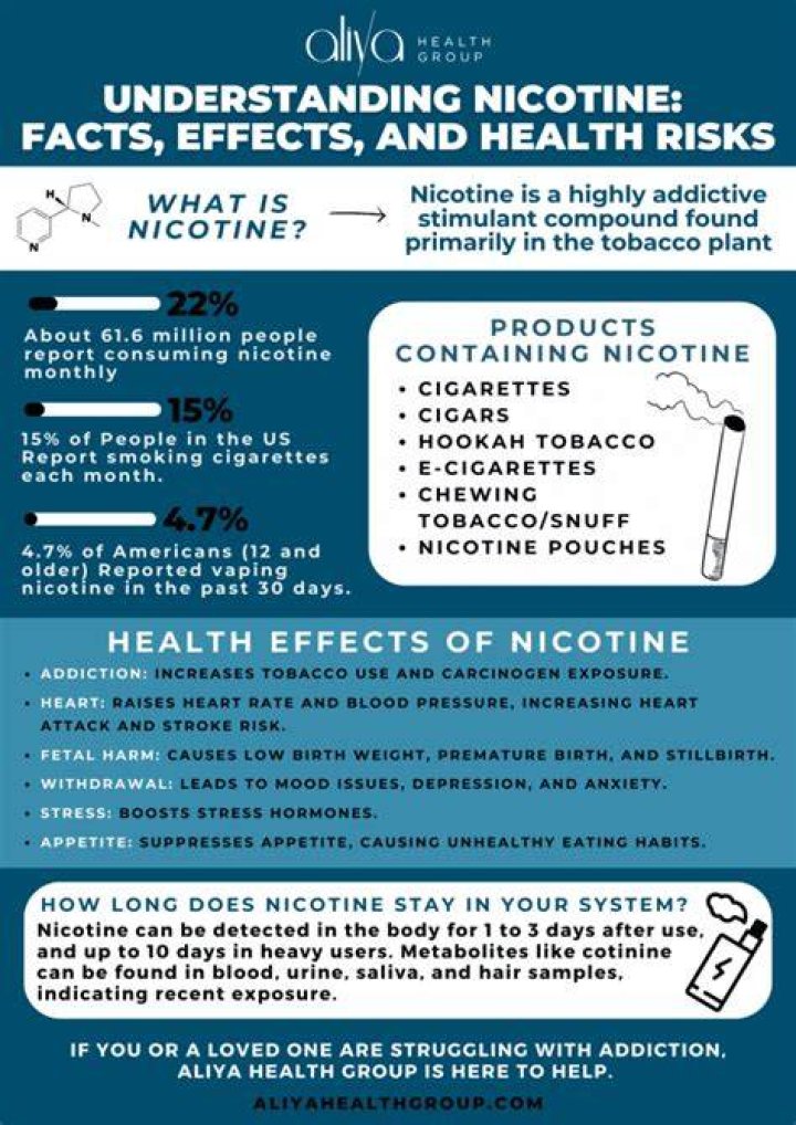 How much nicotine is in a cigarette by brand?