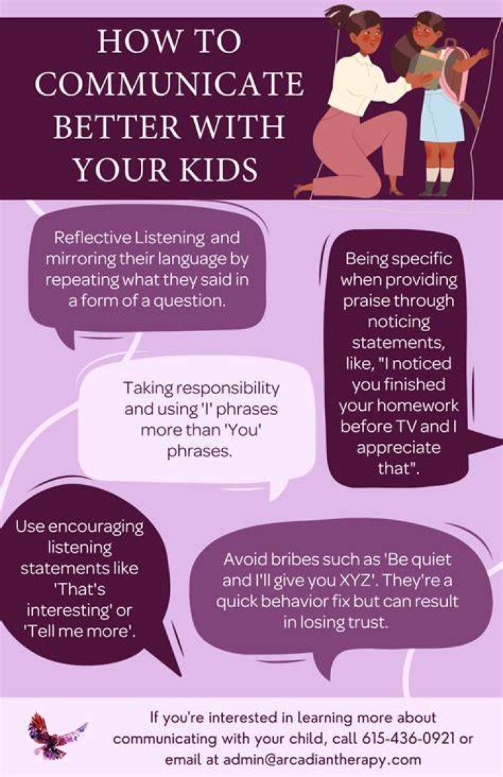 How should co parents communicate?