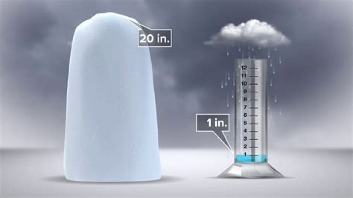 Is 1 inch of rain a lot?