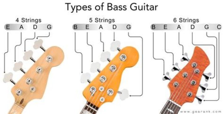 Is 6 string bass hard?