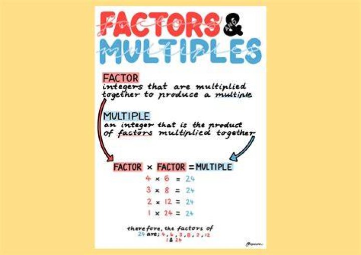 Is 8 a factor or a multiple of 4?