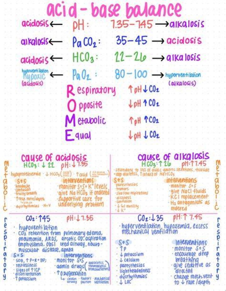 Is acid-base balance same as pH?