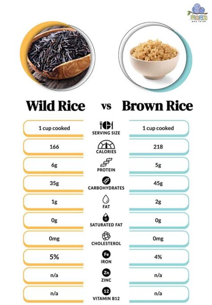 Is brown wild rice good for you?
