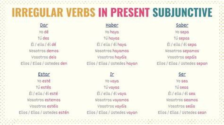 Is decir used with subjunctive?