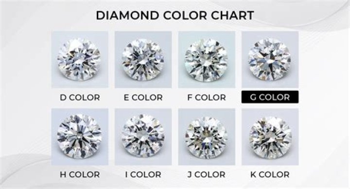 Is diamond color I1 good?