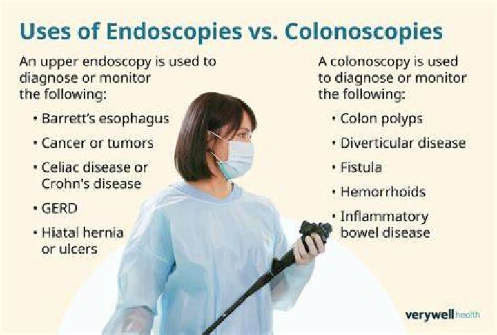 Is endoscopy considered surgery?