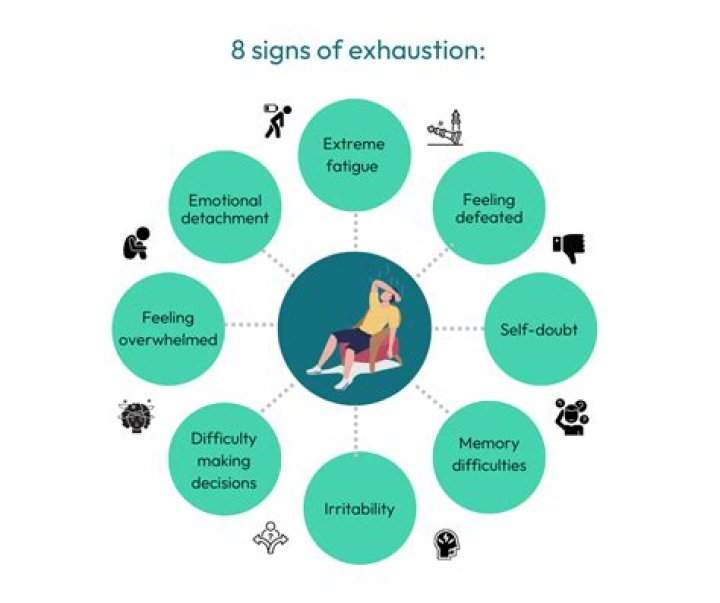 Is mental exhaustion worse than physical exhaustion?