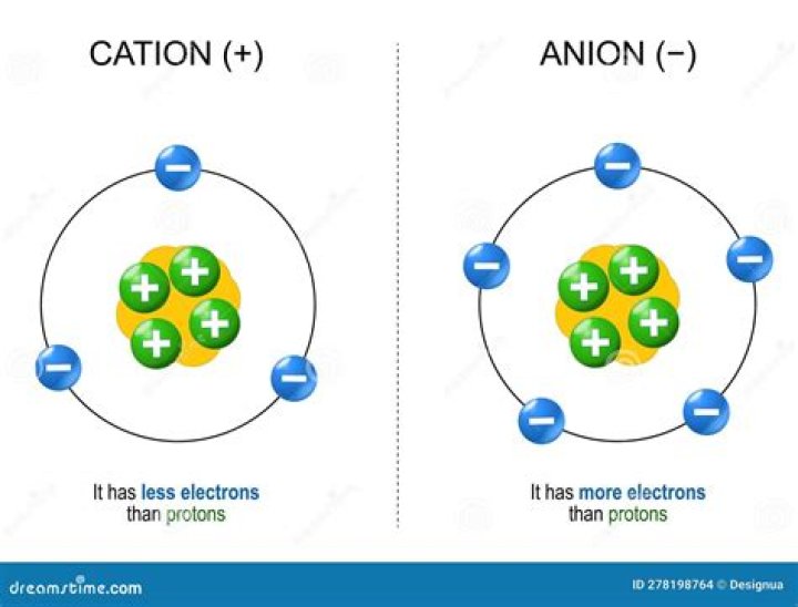 Is N+ is a cation?