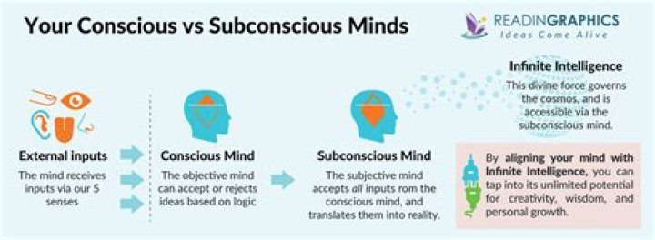 Is subconscious mind scientifically proven?