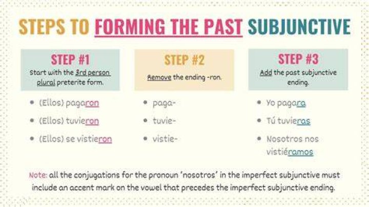 Is the subjunctive conjugation made in the subordinate clause?