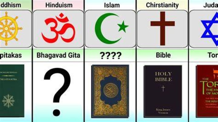 Is there a book that explains all religions?