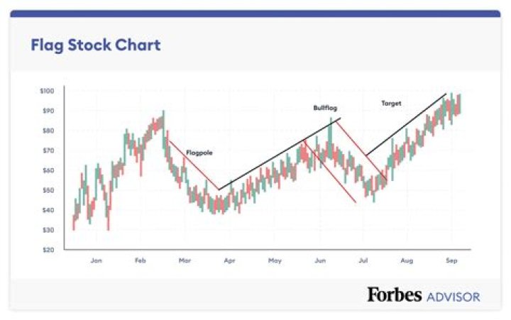 Is there a mathematical formula to calculate a stock price?