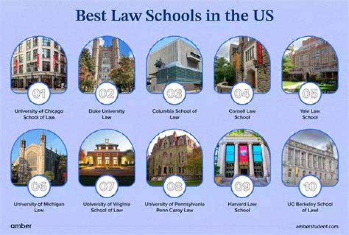 Is University of Pennsylvania good for law?