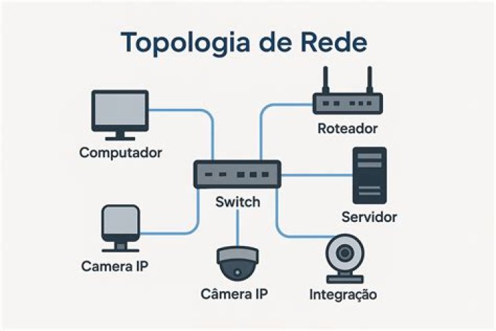 Por que esta topologia e mais eficaz?