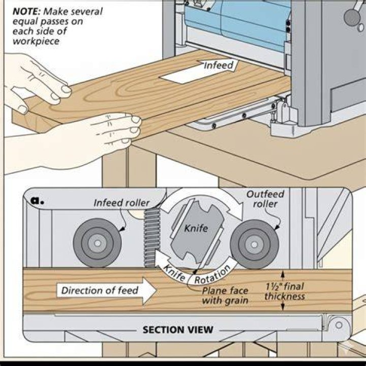 Should jointer knives be even with outfeed table?