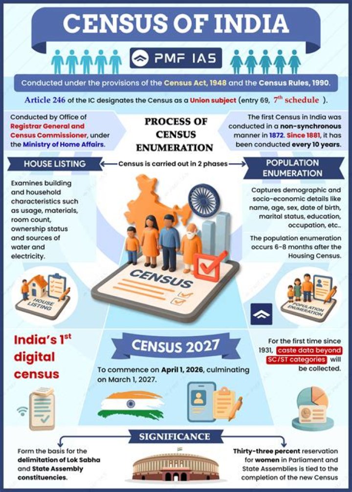 Was there a census in 1851?