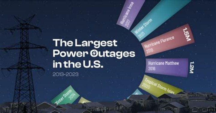 Was Waco Texas affected by power outages?