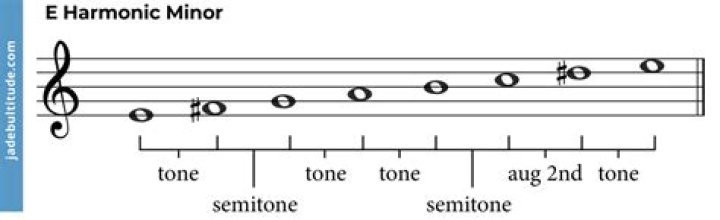 What accidentals are in E harmonic minor?