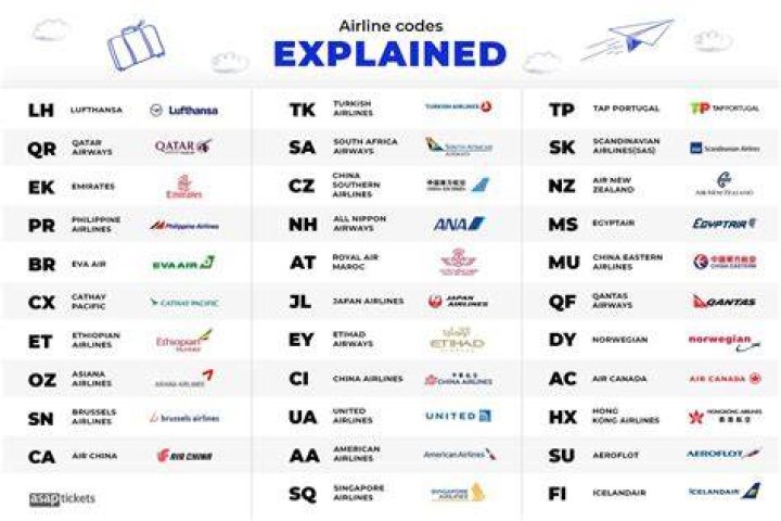 What airline code is FZ?