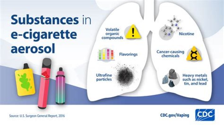 What are 4 substances found in cigarettes?
