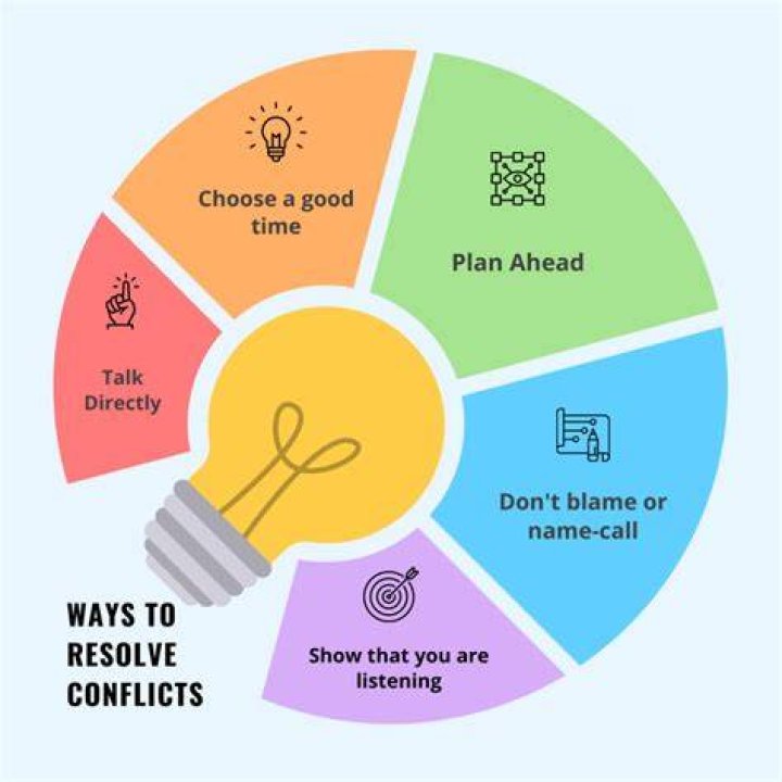 What are 7 tips of resolving conflict?