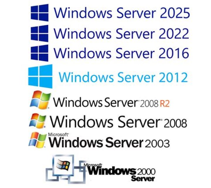 What are different versions of NFS server?