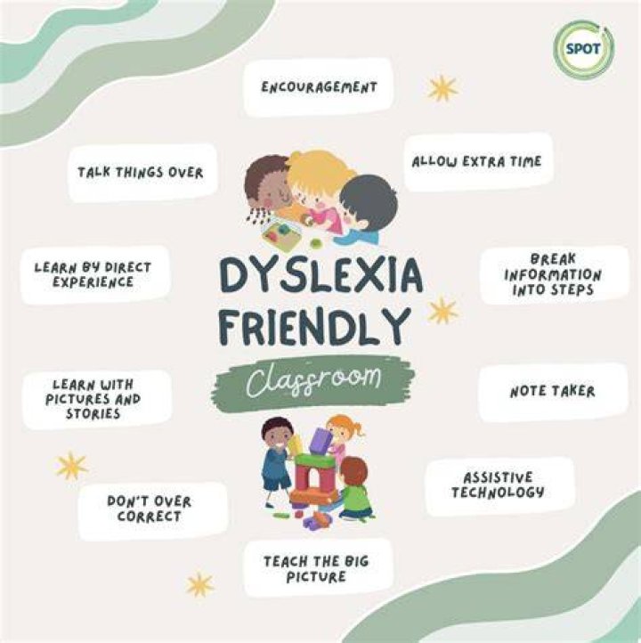 What are dyslexia friendly schools?