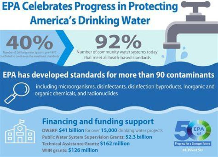 What are EPA methods?