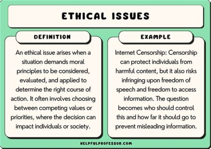 What are examples of ethical issues in research?