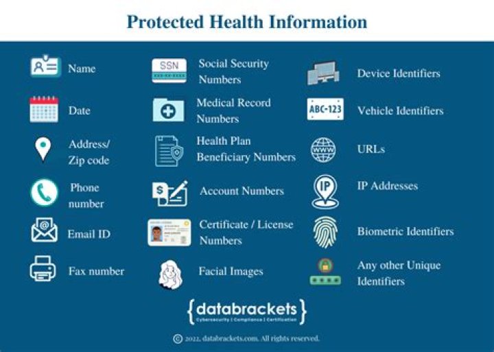 What are identifiers in health insurance?