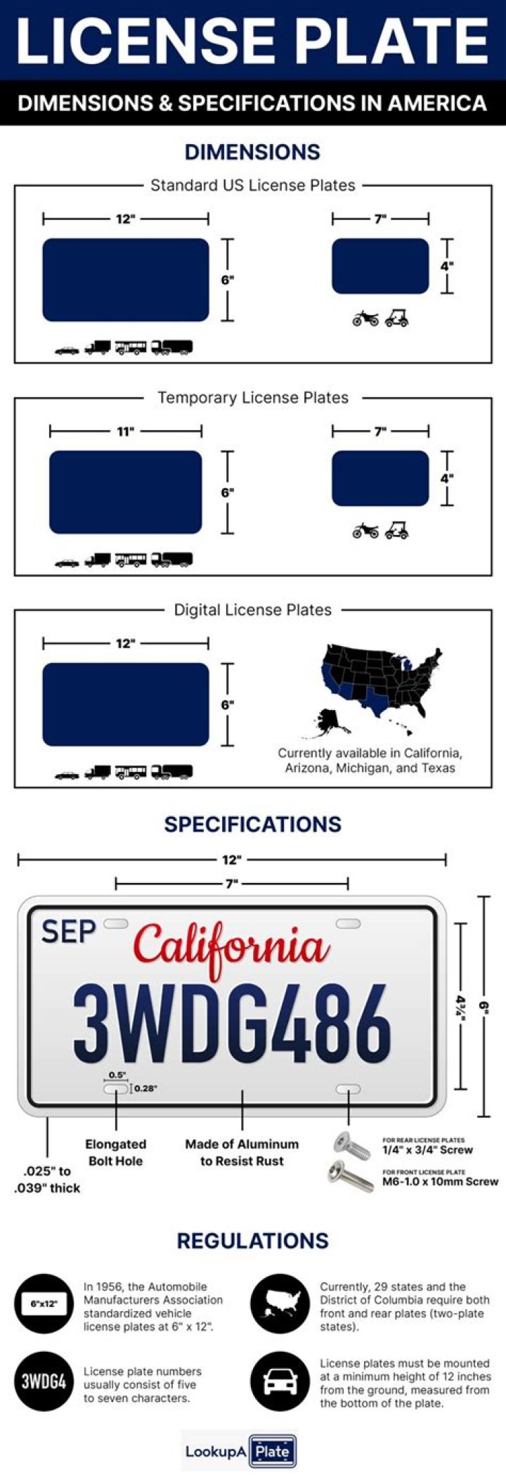 What are license plate records?