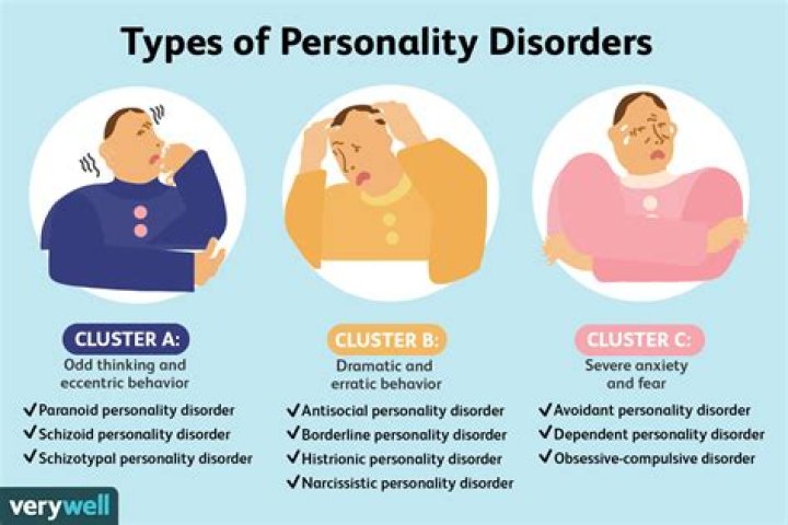 What are the 10 major personality disorders?