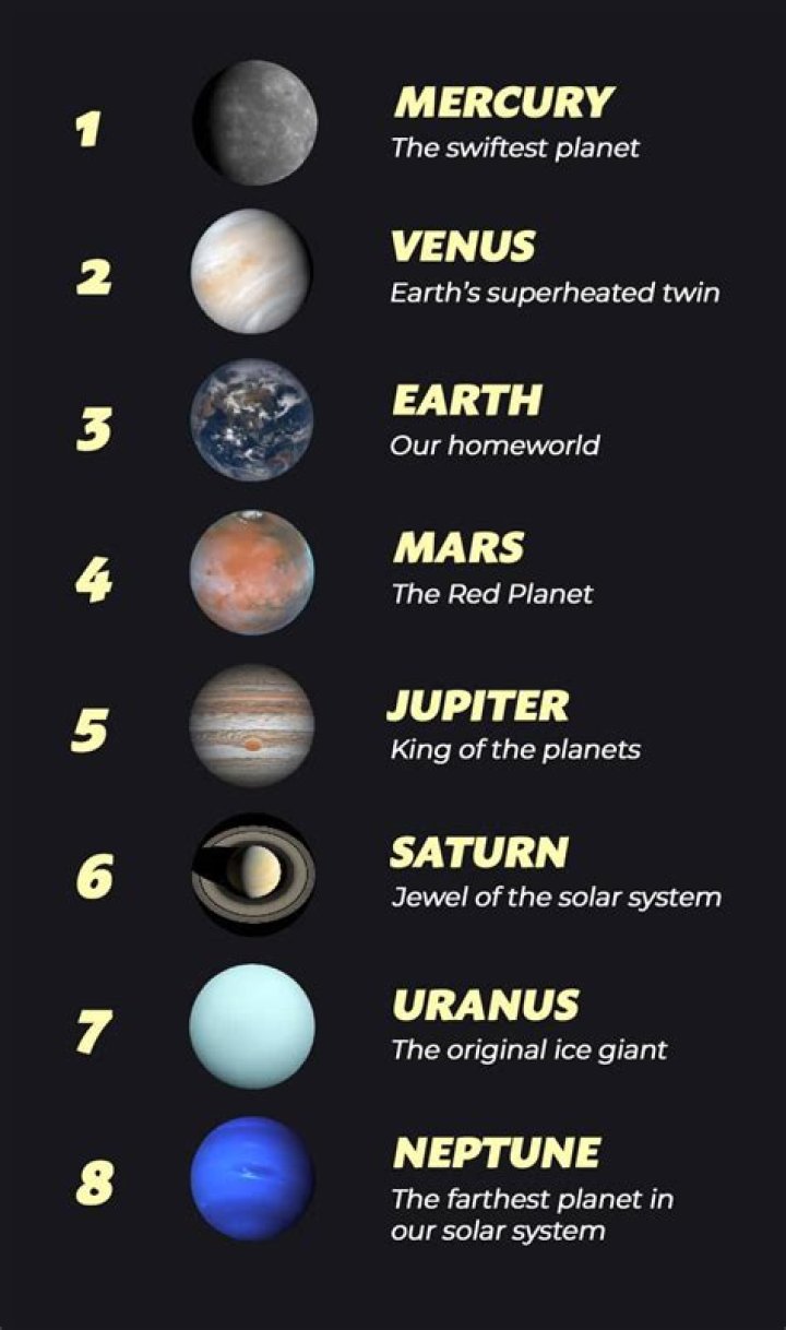 What are the 11 planets in order?
