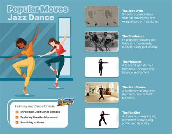 What are the 3 types of jazz dance?