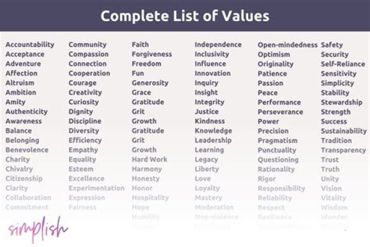What are the 3 values in the top command refer to?