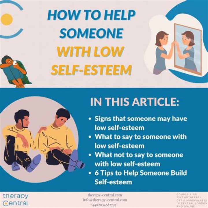 What are the 4 signs of low self esteem?