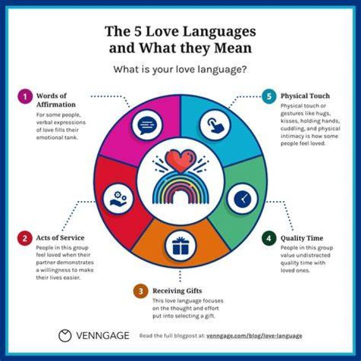 What are the 5 different love languages PDF?