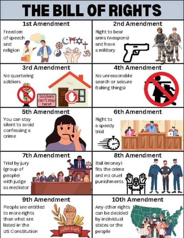 What are the 5 protections of the 6th Amendment?