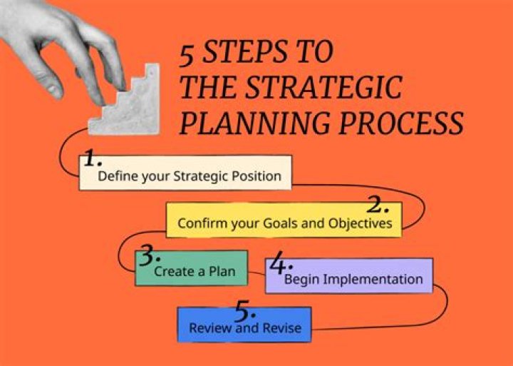 What are the 5 Steps to a systematic approach for making ethical business decisions?