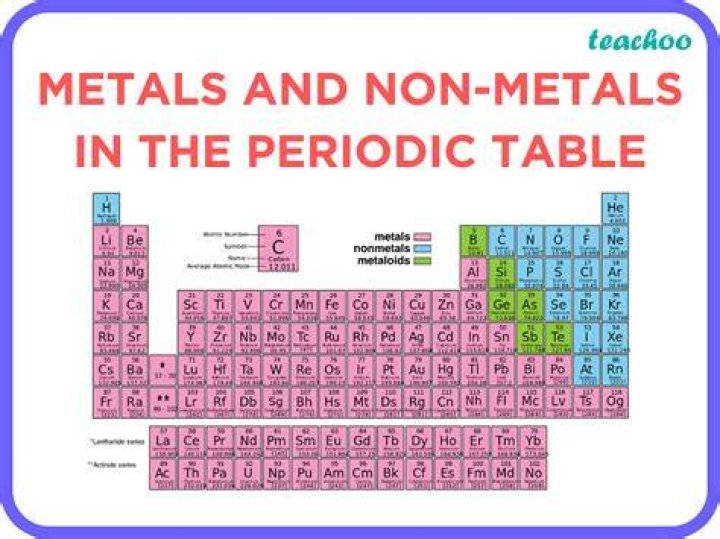 What are the 8 metals on the periodic table?
