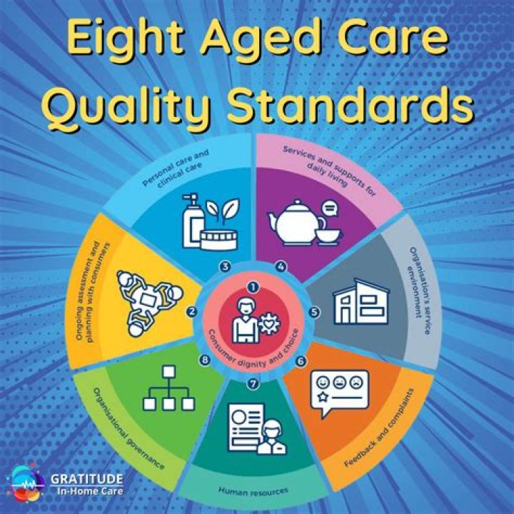 What are the 8 standards in health education?