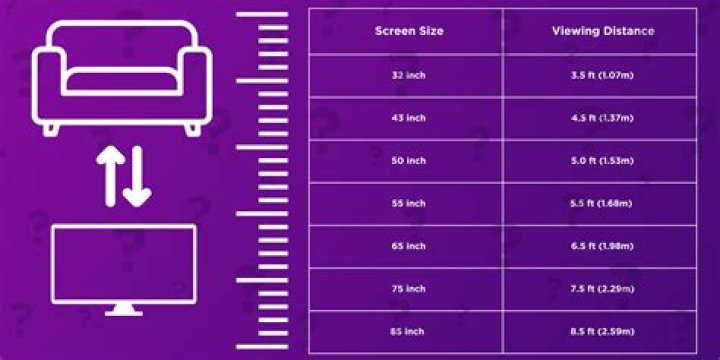 What are the actual dimensions of a 32 inch TV?