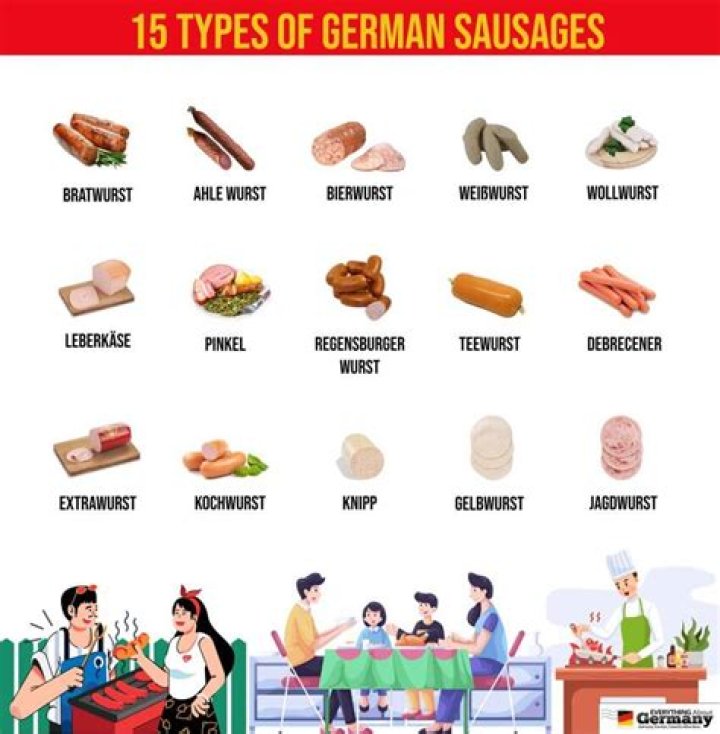 What are the best German sausages?