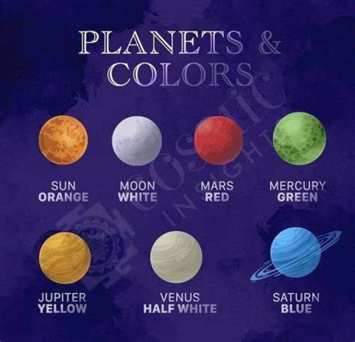 What are the Colours of the moon?